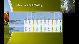 Changes in Manure Application and Subsequent Environmental Impacts