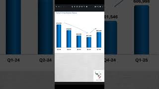 TCS Q1 RESULT INSIGHTS #tcs #hcltech