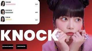 How Would LE SSERAFIM Sing 'KNOCK' (LEE CHAEYEON) Line Distribution + Vertical Video