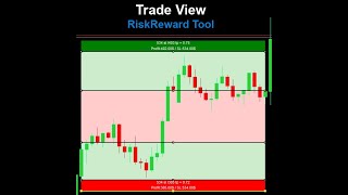 Trading View Risk Reward Tool For Forex Mt4 ( Meta Trader 4 )