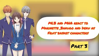 MLB and MHA react to Marinette as Tohru ,Bakugo as Kyo and Deku as Yuki