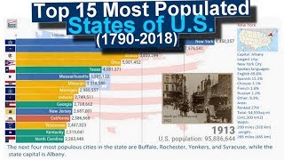 Top 15 Most Populated States of U.S. Between Years 1790-2018