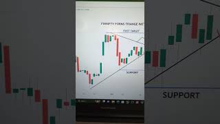 Finnifty's Amazing Triangle Pattern Creation #papertrading #finnifty #intraday #intradaytrading