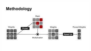 Model Pruning for Efficient Object Tracking | Yucong Chen