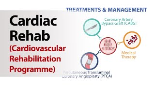 Cardiac Rehab Programme