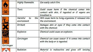 CHEMICAL HAZARD 3 1