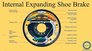 Internal Expanding Shoe Brake