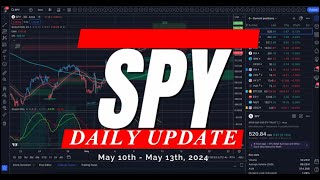 🔴 WATCH THIS BEFORE TRADING TOMORROW // SPY SPX QQQ / Analysis, Key Levels & Targets for Day Traders