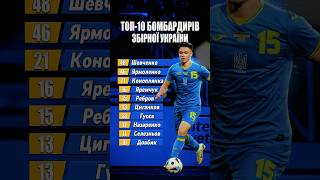 ТОП-10 найкращих бомбардирів в історії збірної України🇺🇦 #футбол #збірнаукраїни #україна #врек