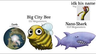 Upgraded tasty planet size comparison