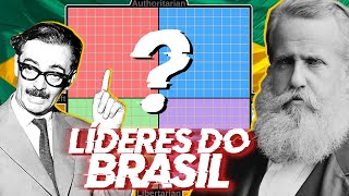 O POSICIONAMENTO POLÍTICO DOS LÍDERES BRASILEIROS