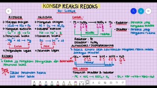 KONSEP REAKSI REDOKS