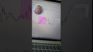 Ich bin zurüüüück. Zwar noch nicht ganz fit, aber für eine kurze Analyse reicht's 😉. #tradingtips