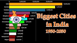 Biggest Cities in India by population 1950-2050