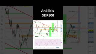 Análisis Ténico del SP500 hoy - SP 500 Trading