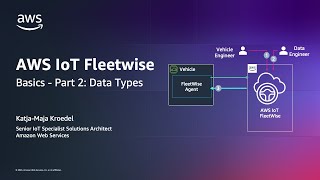 AWS IoT FleetWise Basics 2023 - Part 2 Data Types