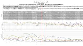 Ligeti: Etude 17, "À bout de souffle" | Graphical Analysis | Nicolas Namoradze