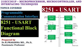 Programmable Communication Interface - USART 8251