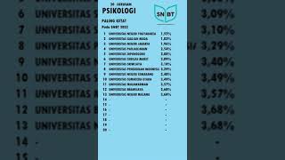 Jurusan PsikologiPaling Ketat | SNBT 2023 #shorts