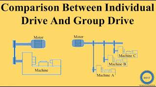 Comparison Between Individual Drive And Group Drive