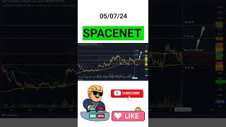 spacenet long trade 5 August 24 buy, sl and target 🎯 levels analysis #shorts #short #shortvideo