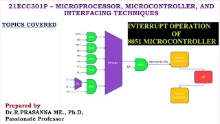 Interrupt Operation of 8051 - How Microcontroller serves the Interrupt