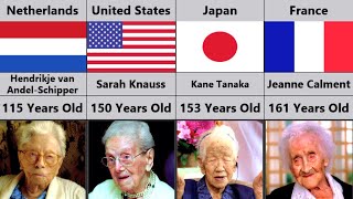 Oldest people in the world