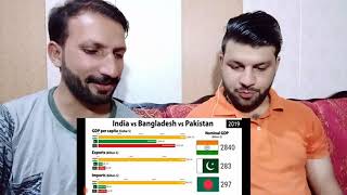 India, Pakistan and Bangladesh GDP camparison from 1980 to 2026.