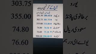 Currency rate today in Pakistan  / Dollar to Rupee rate today  / DicGram #shorts