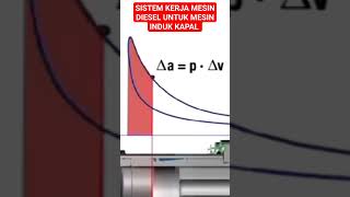 SISTEM KERJA MESIN DIESEL UNTUK MESIN INDUK KAPAL LAUT PART X