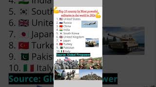 💪Top 10 country by Most powerful militaries in the world in 2024🤔 #militarybalance#strongestcountry