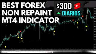 COMO GANAR $ 300 DIARIOS CON ESTA ESTRATEGIA  DE FOREX