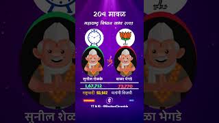 Maval Vidhan Sabha 2019 Result #electionchronicle #maharashtraelection2019 #mavel #maval #shorts