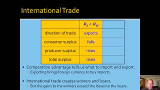 NEIU ECON Lecture Series 27 (Part 2): Imports and Welfare