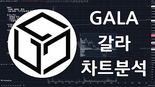 GALA 갈라(Gala) 차트분석