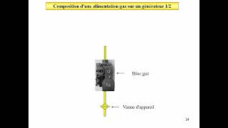 4-Alimentation gaz  chaudière gaz murale