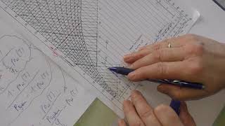 Mollierdiagramm und Prozessdarstellung im Mollierdiagramm