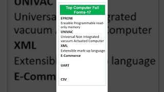 Top Computer Full Form #17 ||Computer GK