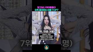 아이돌들이 유독 좋아한다는 ‘이름’ TOP7