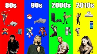 80s, 90s, 2000s, 2010s ¿A que generación perteneces?