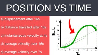 Motion Time Graph EXAMPLE PROBLEM (Displacement vs Time) (Position vs Time)