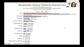 Финансовая помощь Германии Кыргызстану #AIDTALKSKG