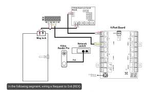 Avigilon Smart Hub Standard and Advanced wiring | Part 2 of 5