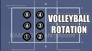 Volleyball Rotation | Rotation Plan | Volleyball Players Position | Volleyball Rotation Rules