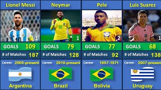 Top 10 highest football/Soccer Scorers from South America's Best Countries Ultimate Rankings