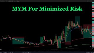 Trade MYM for Minimized Risk