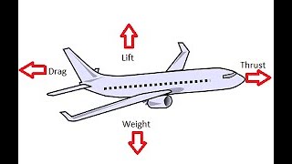 Thrust Part 107 Study Guide