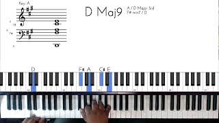 How To play Lady Lady by Babyface piano tutorial