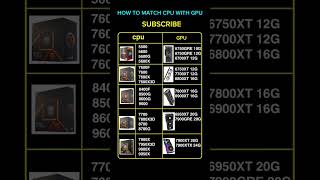 AMD Match CPU With GPU #shorts