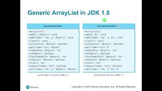 Java Generics Important Details